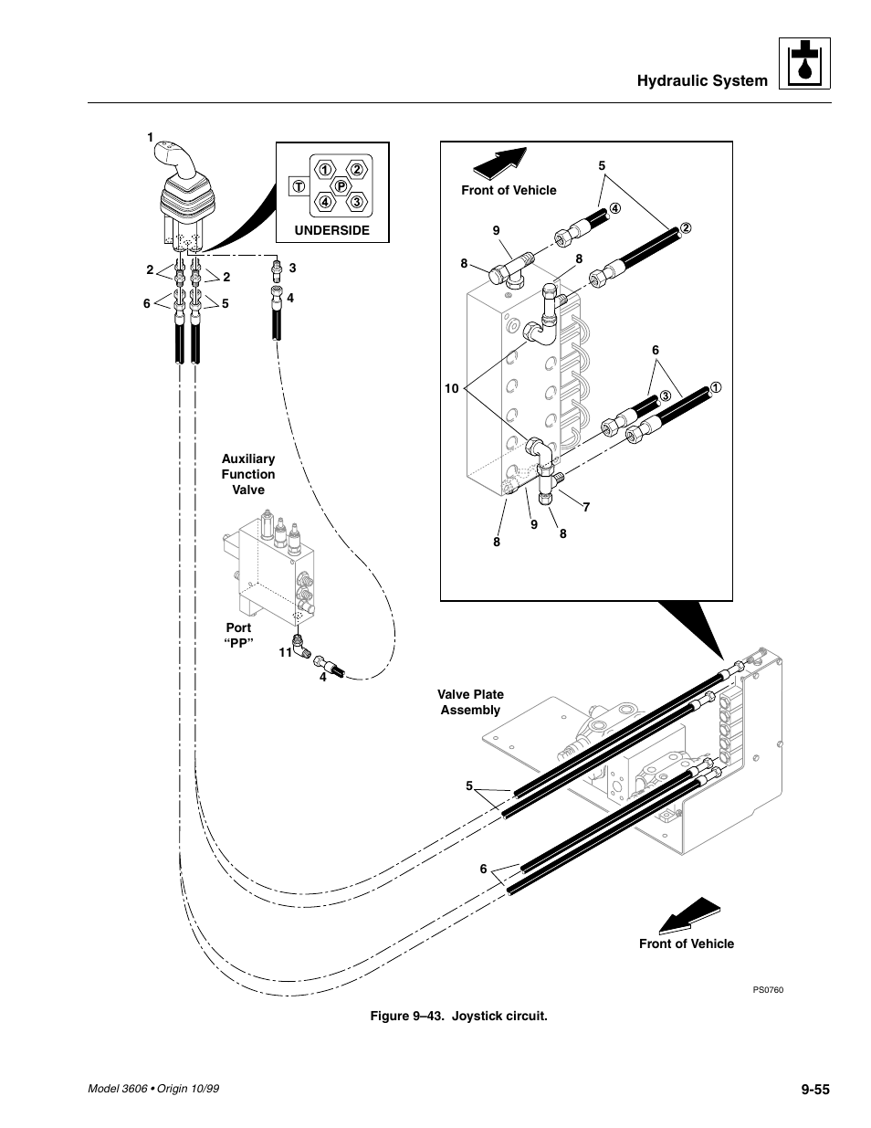 T (fig. 9– 43) | SkyTrak 3606 Service Manual User Manual | Page 249 / 412