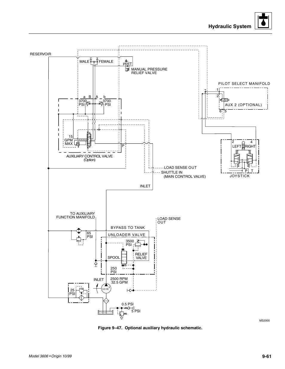 Hydraulic system | SkyTrak 3606 Service Manual User Manual | Page 255 / 412