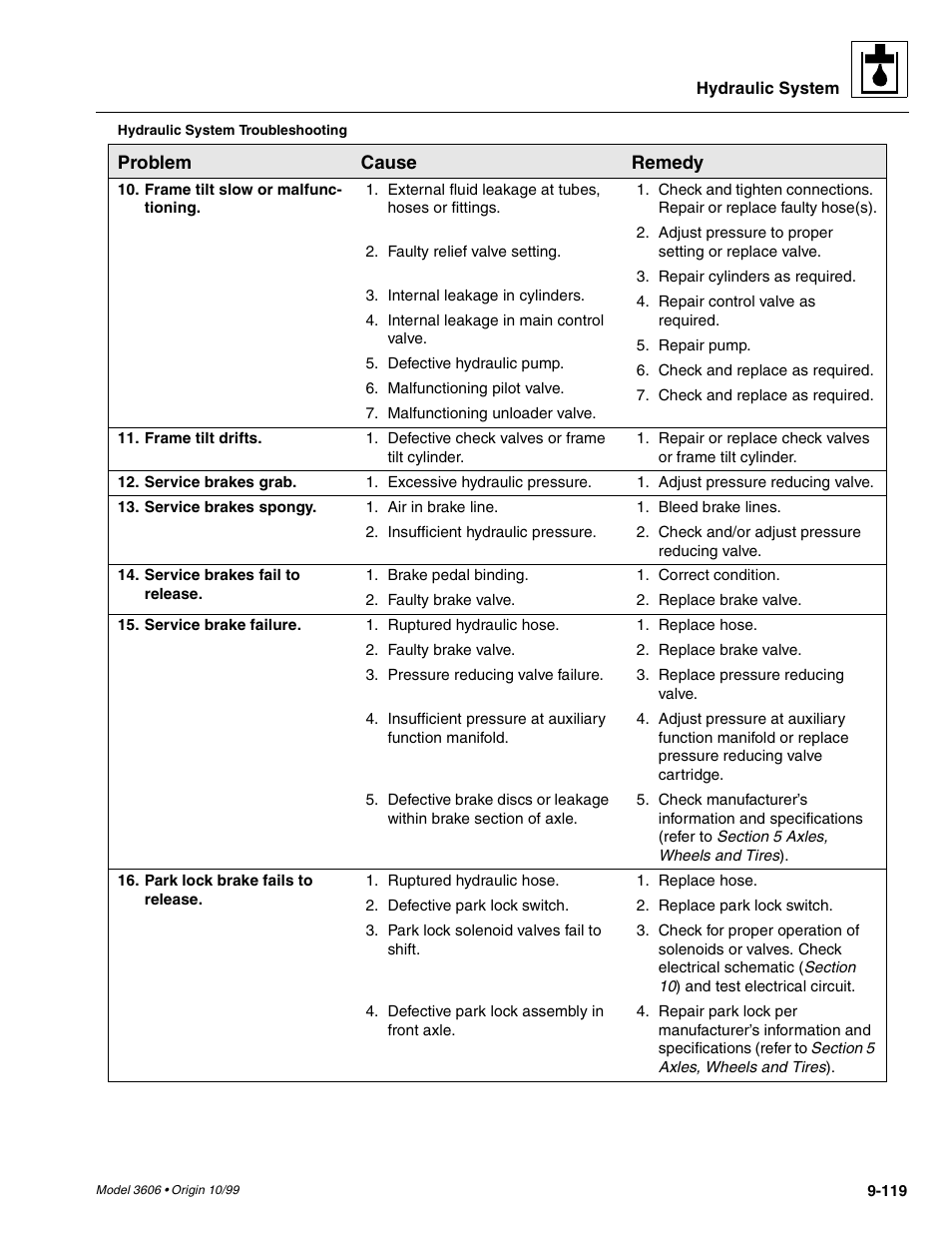 SkyTrak 3606 Service Manual User Manual | Page 313 / 412