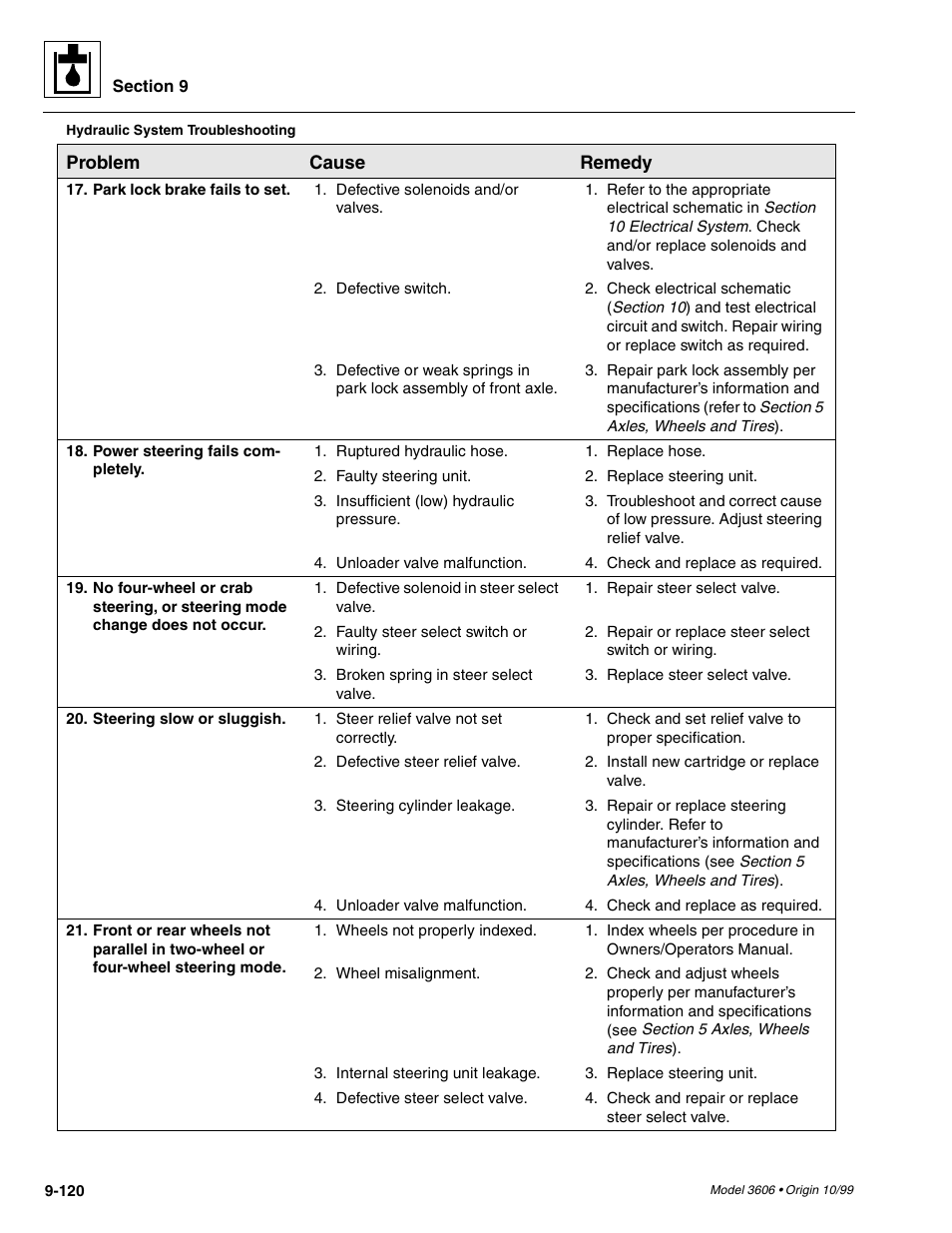 SkyTrak 3606 Service Manual User Manual | Page 314 / 412