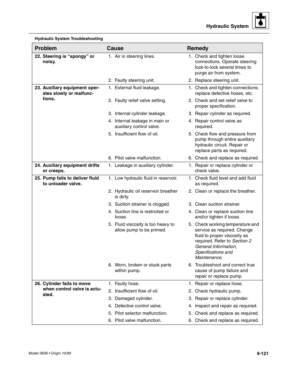 SkyTrak 3606 Service Manual User Manual | Page 315 / 412