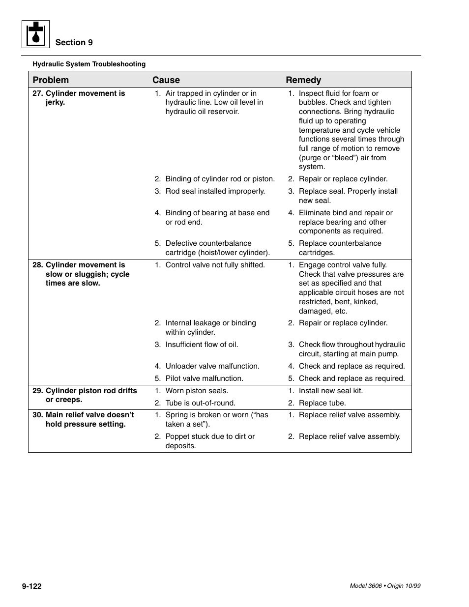 SkyTrak 3606 Service Manual User Manual | Page 316 / 412