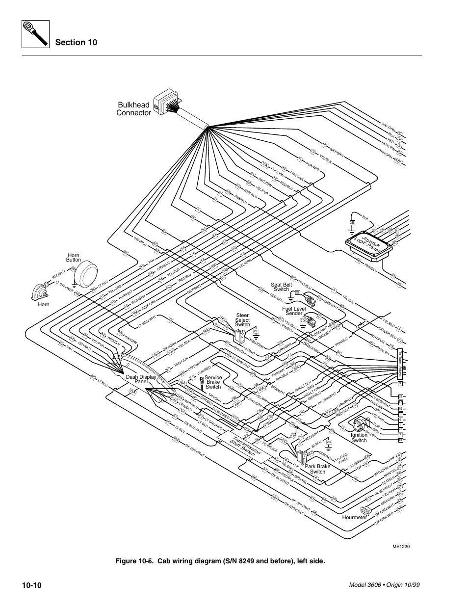 Bulkhead connector, Steer select switch, Dash display panel | SkyTrak 3606 Service Manual User Manual | Page 328 / 412