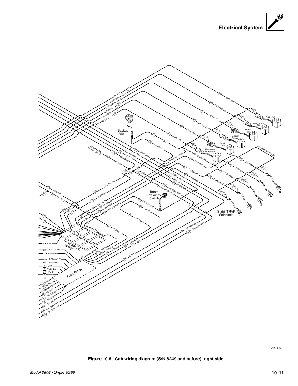 Electrical system | SkyTrak 3606 Service Manual User Manual | Page 329 / 412