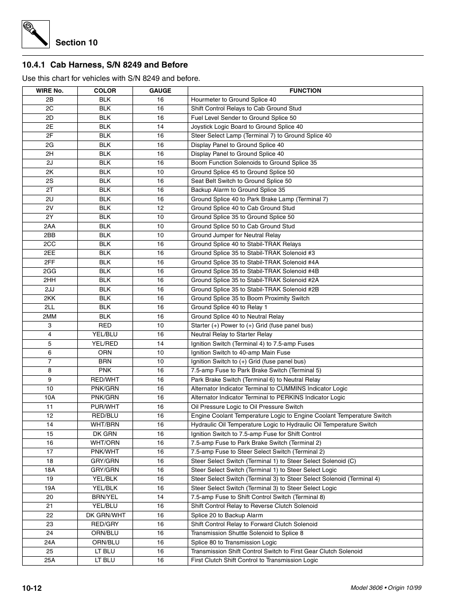 Cab harness, s/n 8249 and before -12 | SkyTrak 3606 Service Manual User Manual | Page 330 / 412