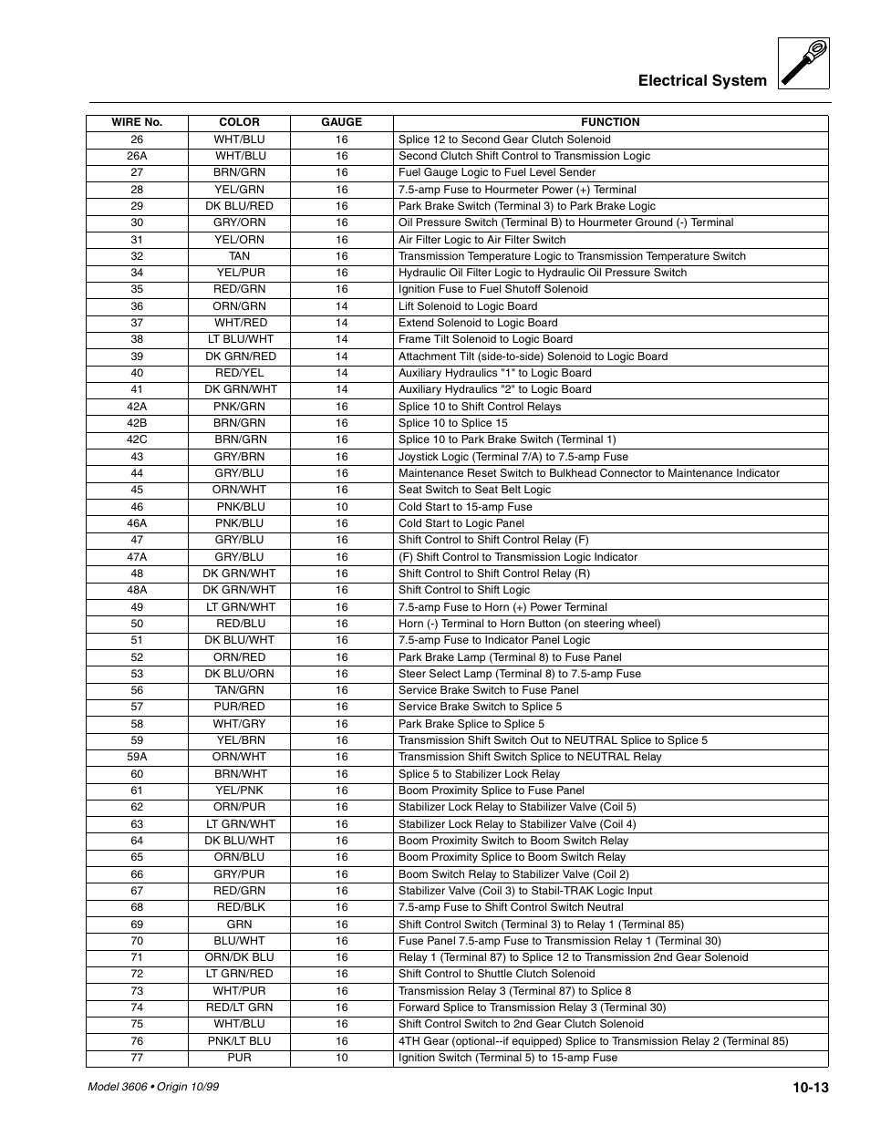 Electrical system | SkyTrak 3606 Service Manual User Manual | Page 331 / 412