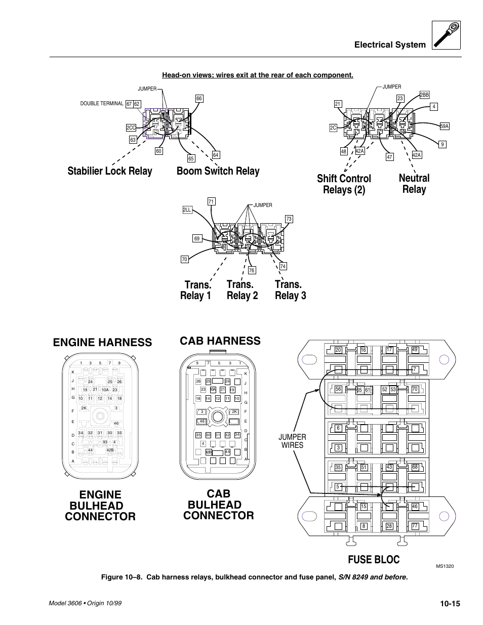 Cab bulhead connector, Fuse bloc, Electrical system | Jumper wires | SkyTrak 3606 Service Manual User Manual | Page 333 / 412