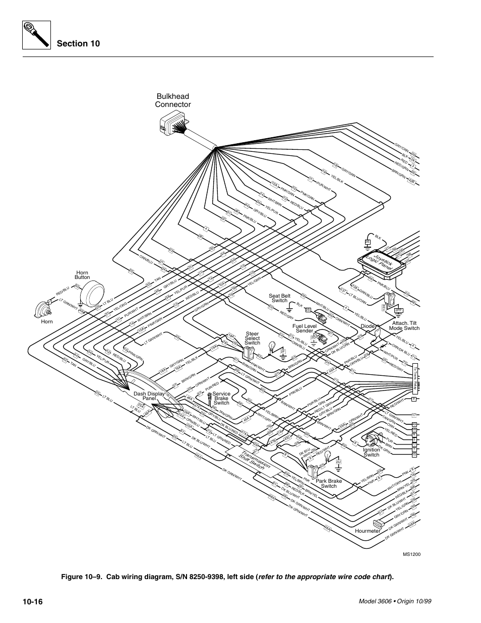 Bulkhead connector, Horn button steer select switch seat belt switch, Dash display panel | Diode | SkyTrak 3606 Service Manual User Manual | Page 334 / 412