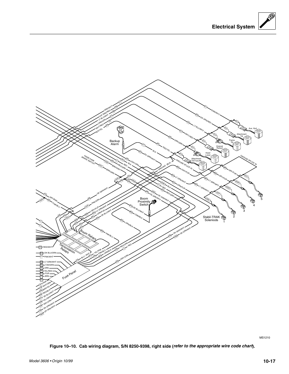 Electrical system | SkyTrak 3606 Service Manual User Manual | Page 335 / 412