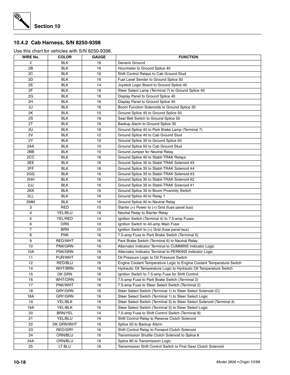 Cab harness, s/n 8250-9398 -18 | SkyTrak 3606 Service Manual User Manual | Page 336 / 412