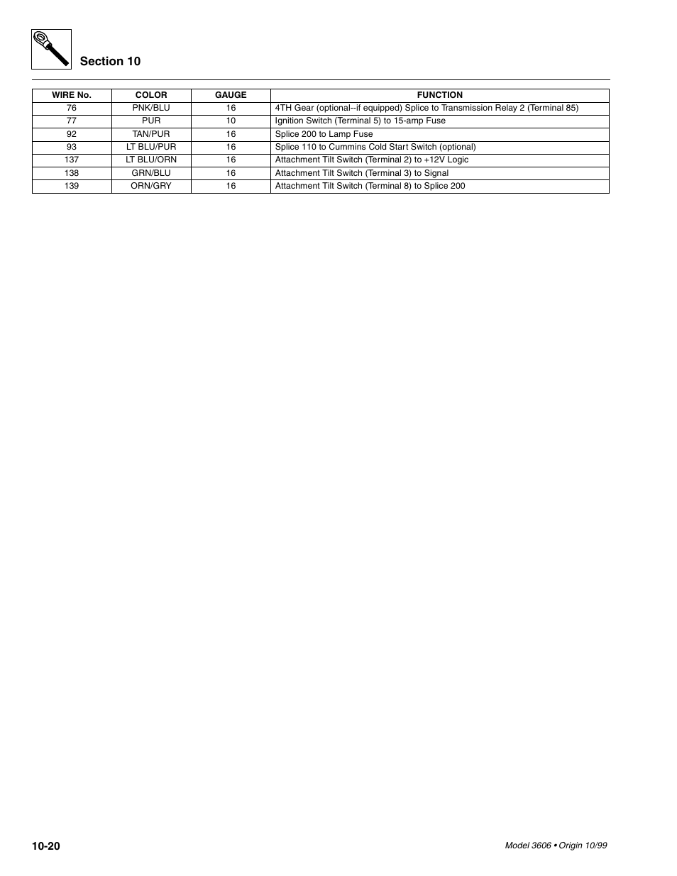 SkyTrak 3606 Service Manual User Manual | Page 338 / 412