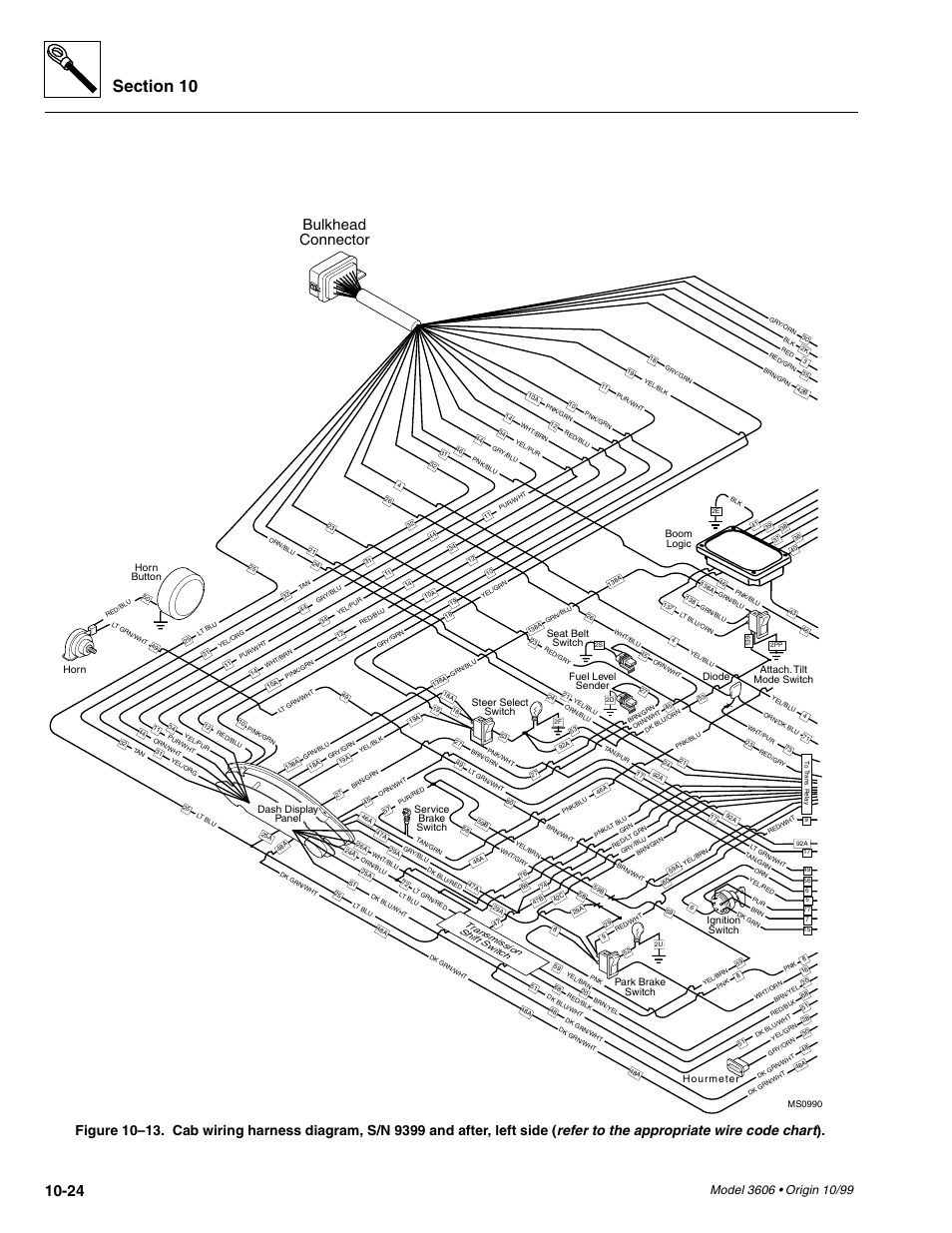 Bulkhead connector, Dash display panel, Diode | Horn hourmeter | SkyTrak 3606 Service Manual User Manual | Page 342 / 412