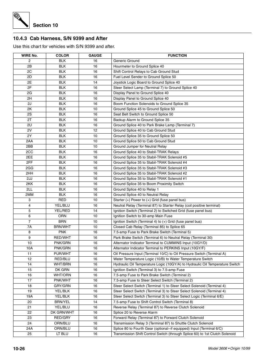 Cab harness, s/n 9399 and after -26 | SkyTrak 3606 Service Manual User Manual | Page 344 / 412