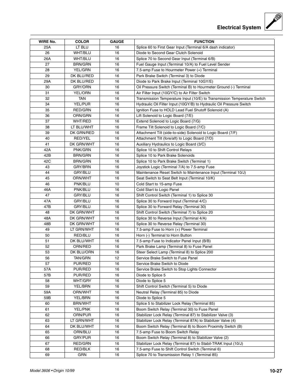 Electrical system | SkyTrak 3606 Service Manual User Manual | Page 345 / 412