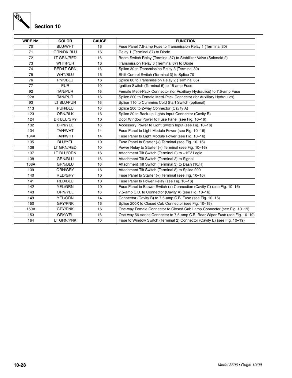 SkyTrak 3606 Service Manual User Manual | Page 346 / 412