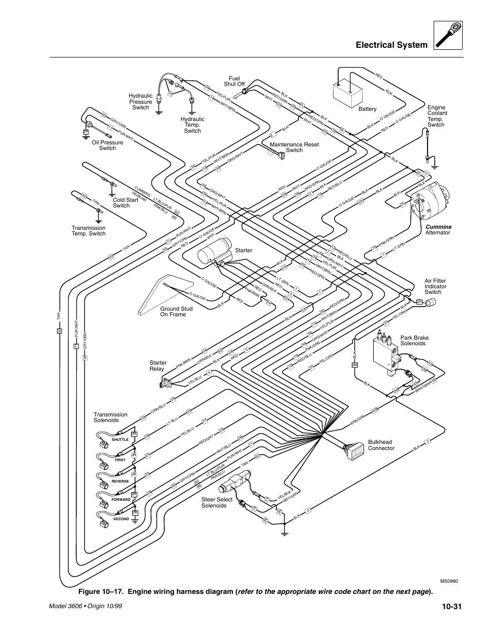 Electrical system, Tpb pb g, Ground stud on frame | Hydraulic pressure switch hydraulic temp. switch, Bulkhead connector, Transmission solenoids, Cold start switch, Oil pressure switch | SkyTrak 3606 Service Manual User Manual | Page 349 / 412