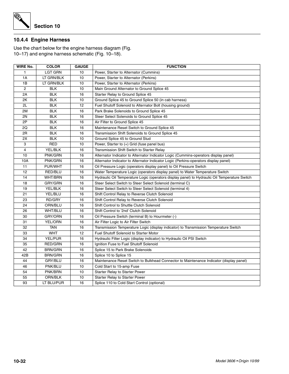 Engine harness -32, 4 engine harness | SkyTrak 3606 Service Manual User Manual | Page 350 / 412