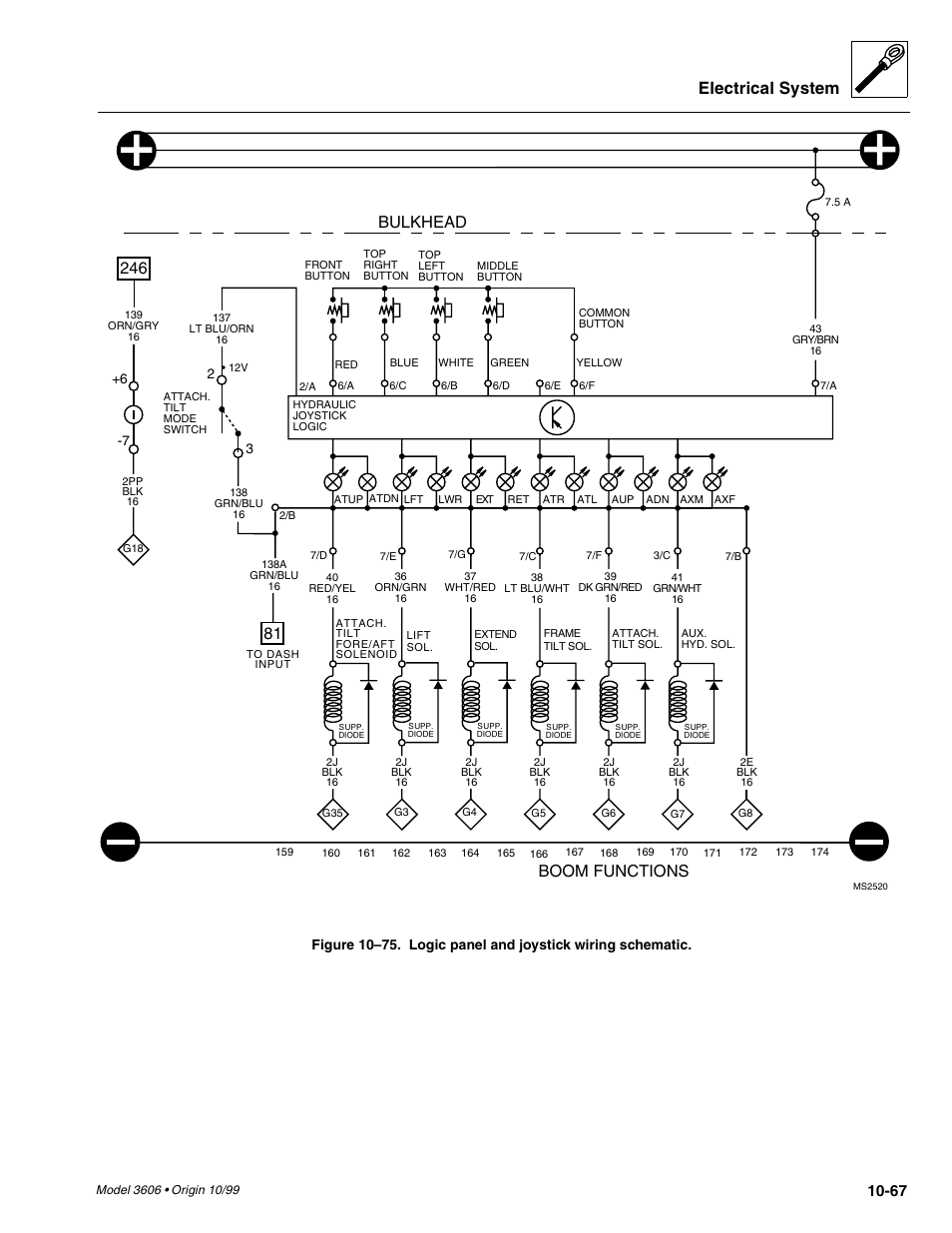 Electrical system, Boom functions bulkhead | SkyTrak 3606 Service Manual User Manual | Page 385 / 412