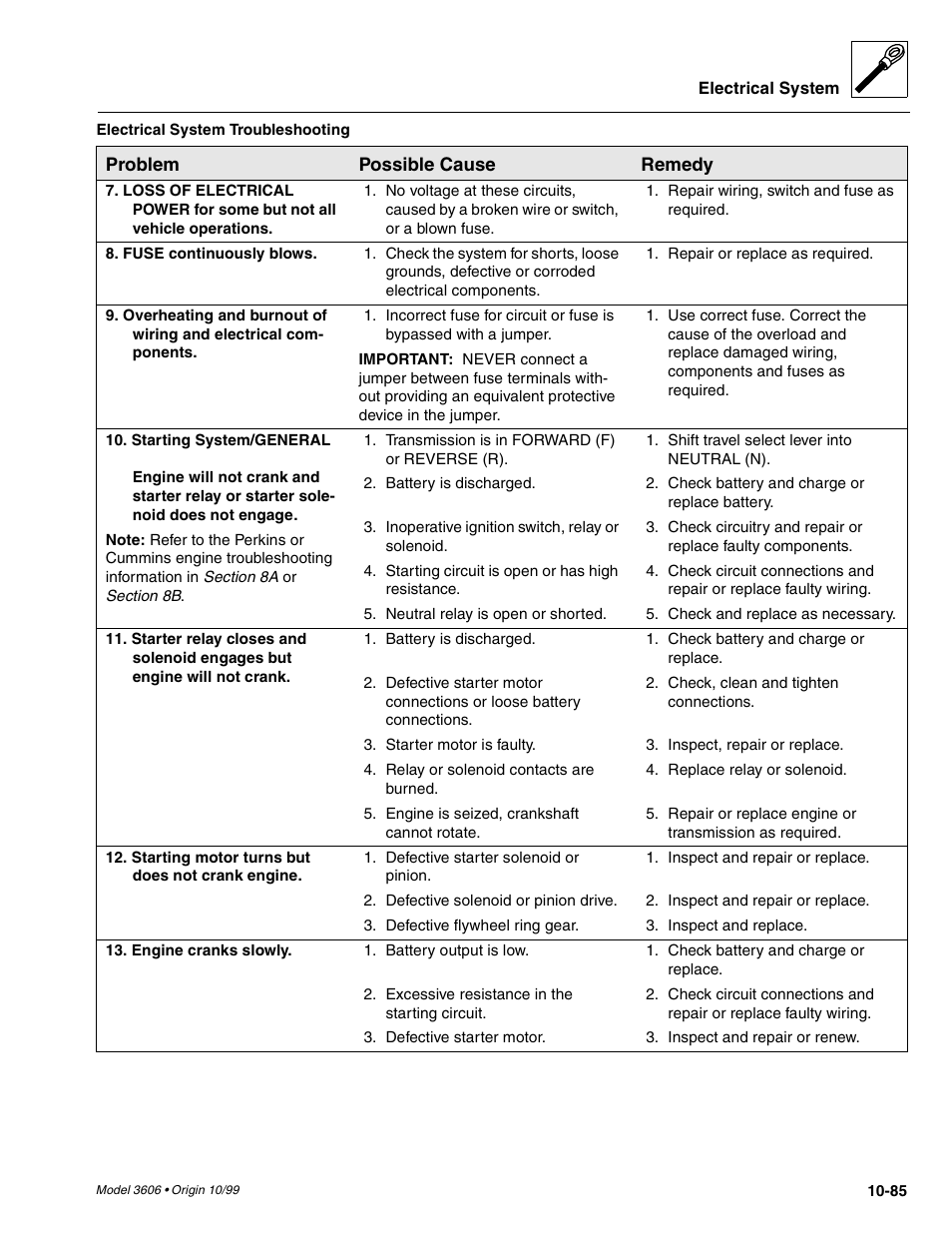 SkyTrak 3606 Service Manual User Manual | Page 403 / 412