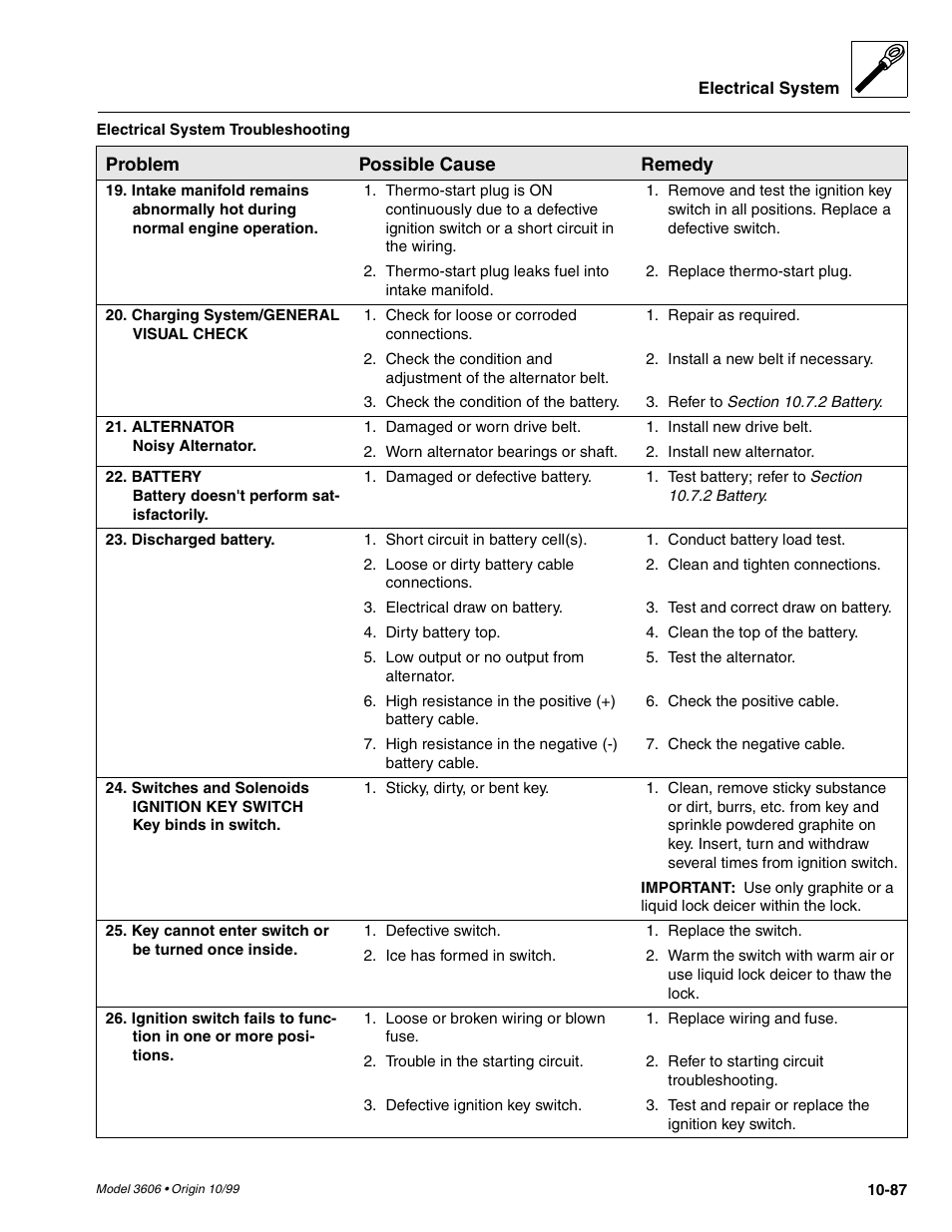 SkyTrak 3606 Service Manual User Manual | Page 405 / 412