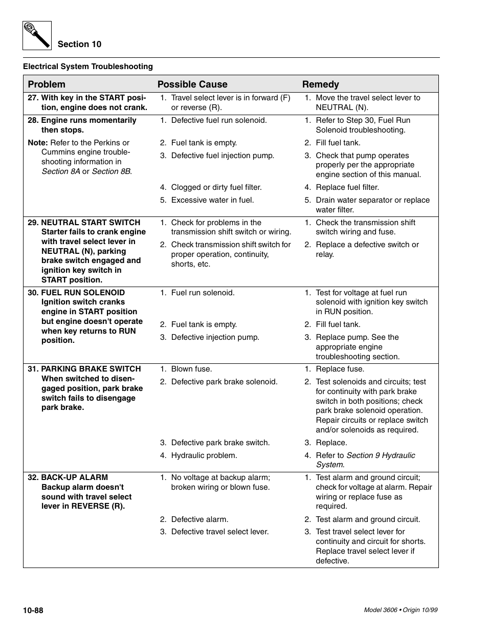 SkyTrak 3606 Service Manual User Manual | Page 406 / 412