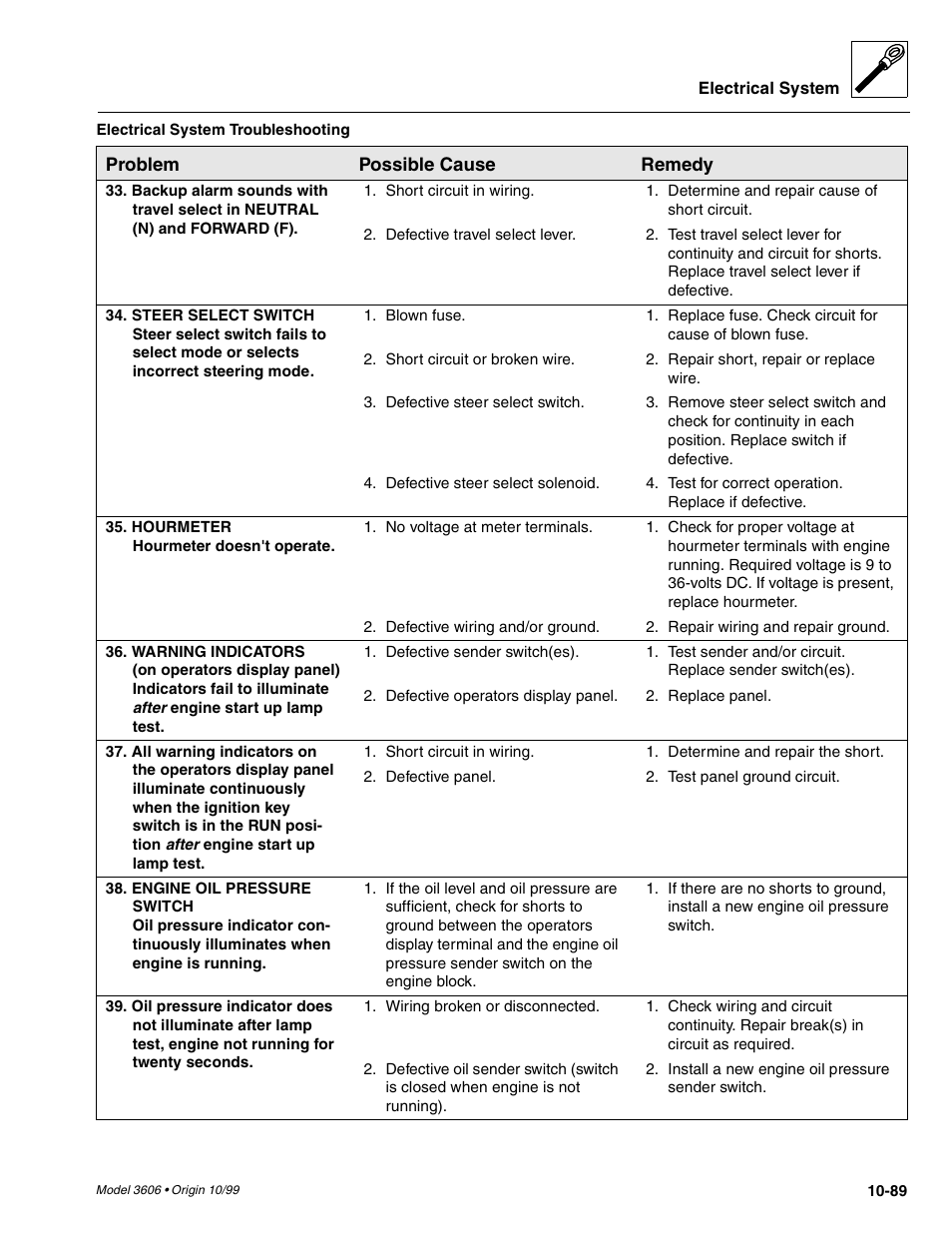 SkyTrak 3606 Service Manual User Manual | Page 407 / 412