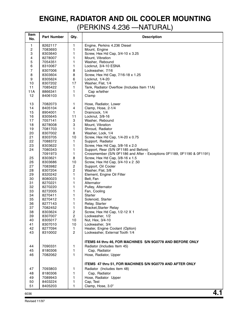 SkyTrak 6036 Parts Manual User Manual | Page 103 / 300