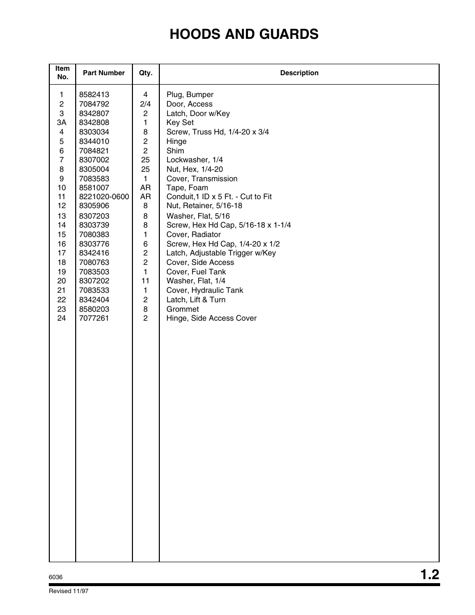 Hoods and guards 1.2 | SkyTrak 6036 Parts Manual User Manual | Page 11 / 300