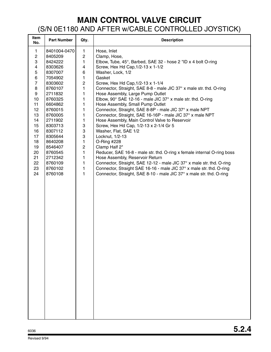 Main control valve circuit | SkyTrak 6036 Parts Manual User Manual | Page 145 / 300