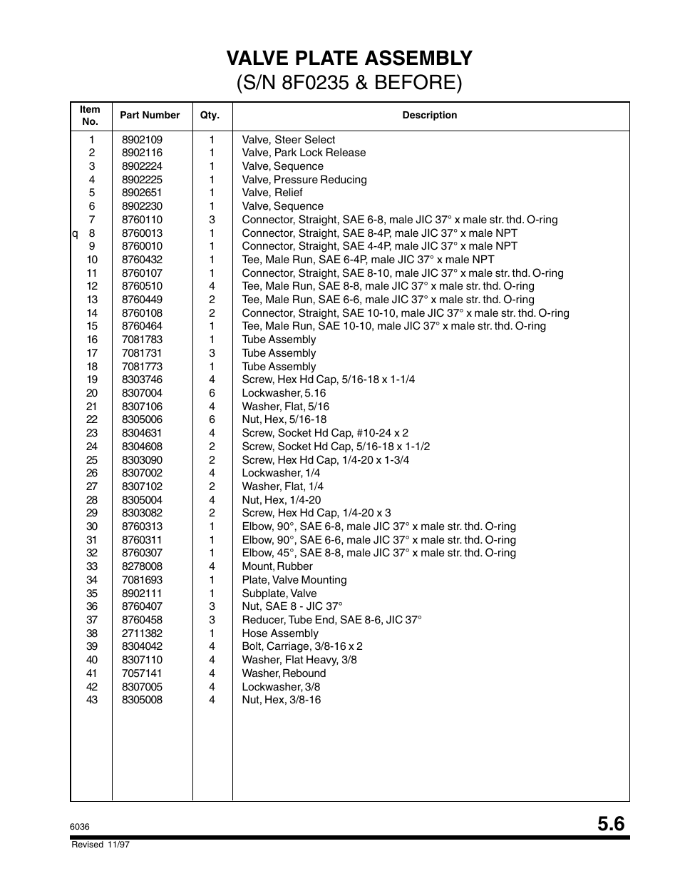 SkyTrak 6036 Parts Manual User Manual | Page 167 / 300