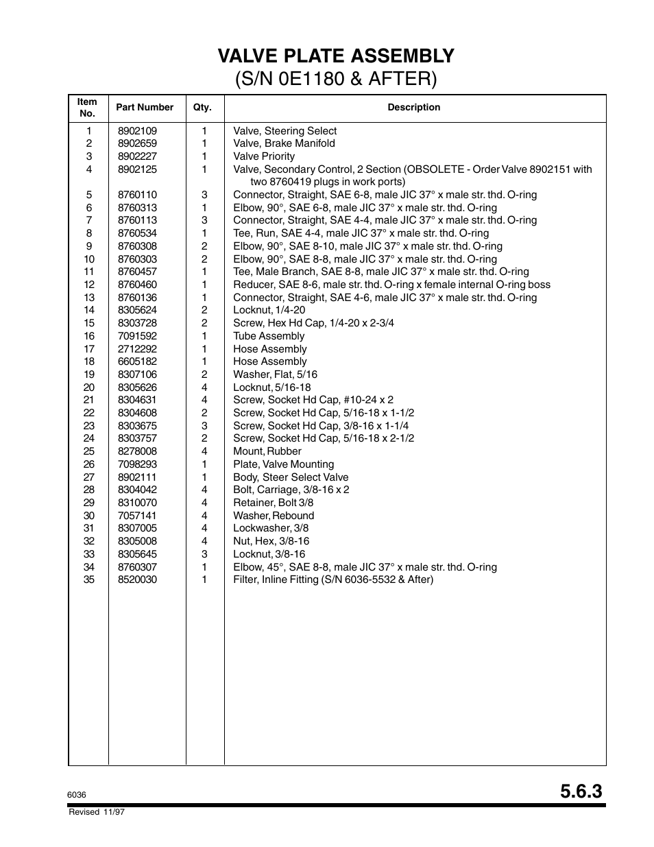 SkyTrak 6036 Parts Manual User Manual | Page 173 / 300