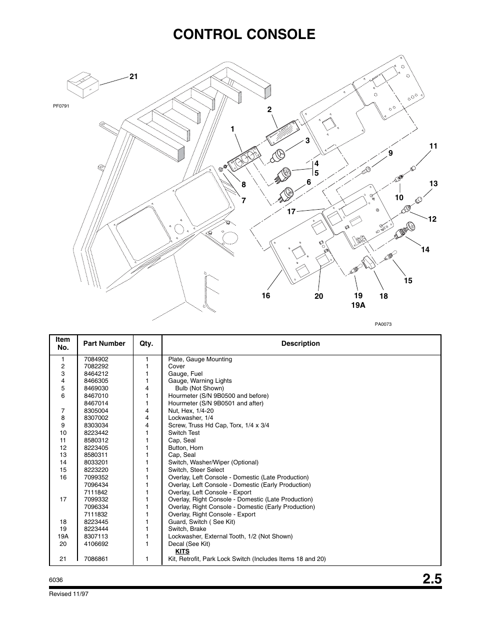 Control console | SkyTrak 6036 Parts Manual User Manual | Page 19 / 300