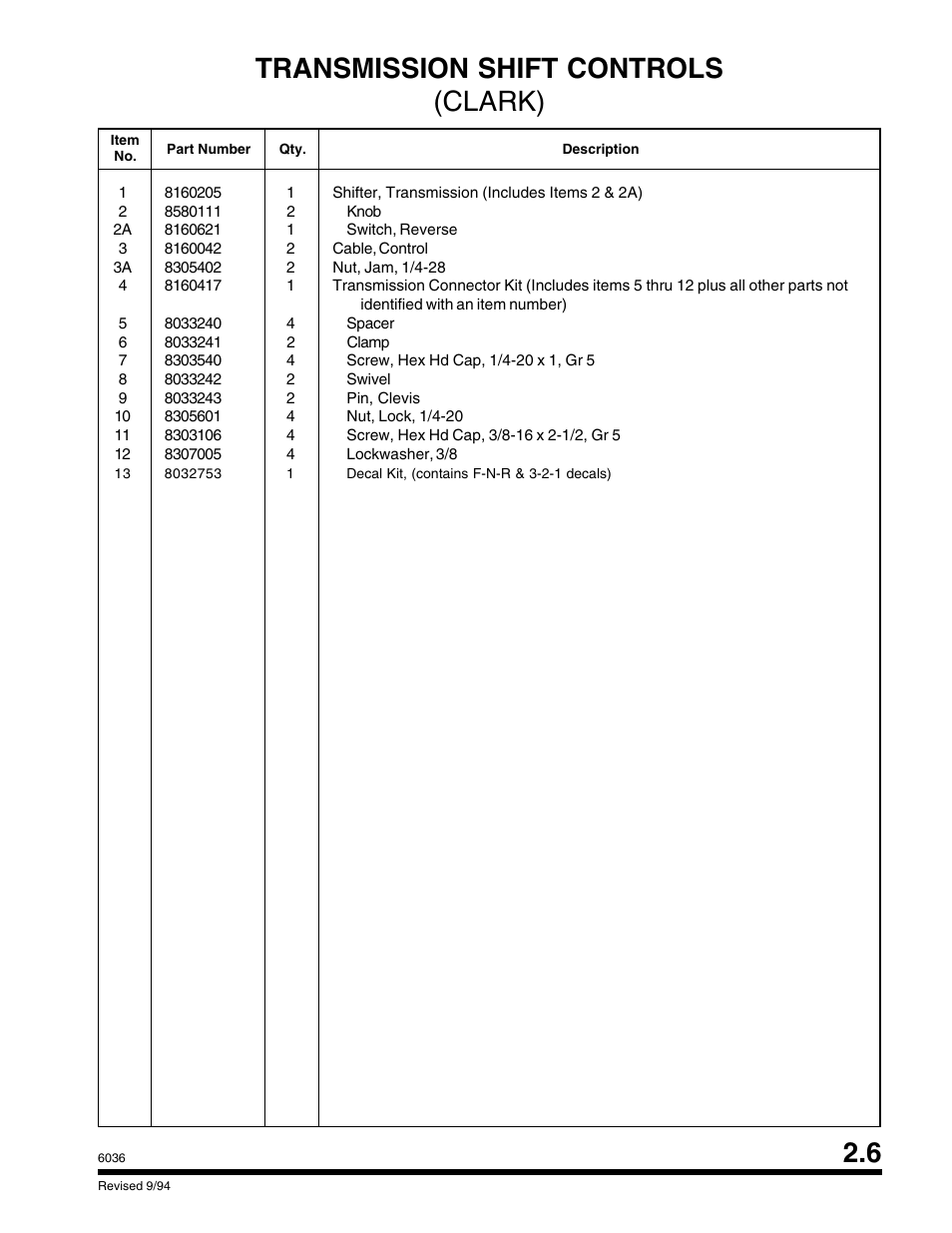 Transmission shift controls (clark) 2.6 | SkyTrak 6036 Parts Manual User Manual | Page 21 / 300