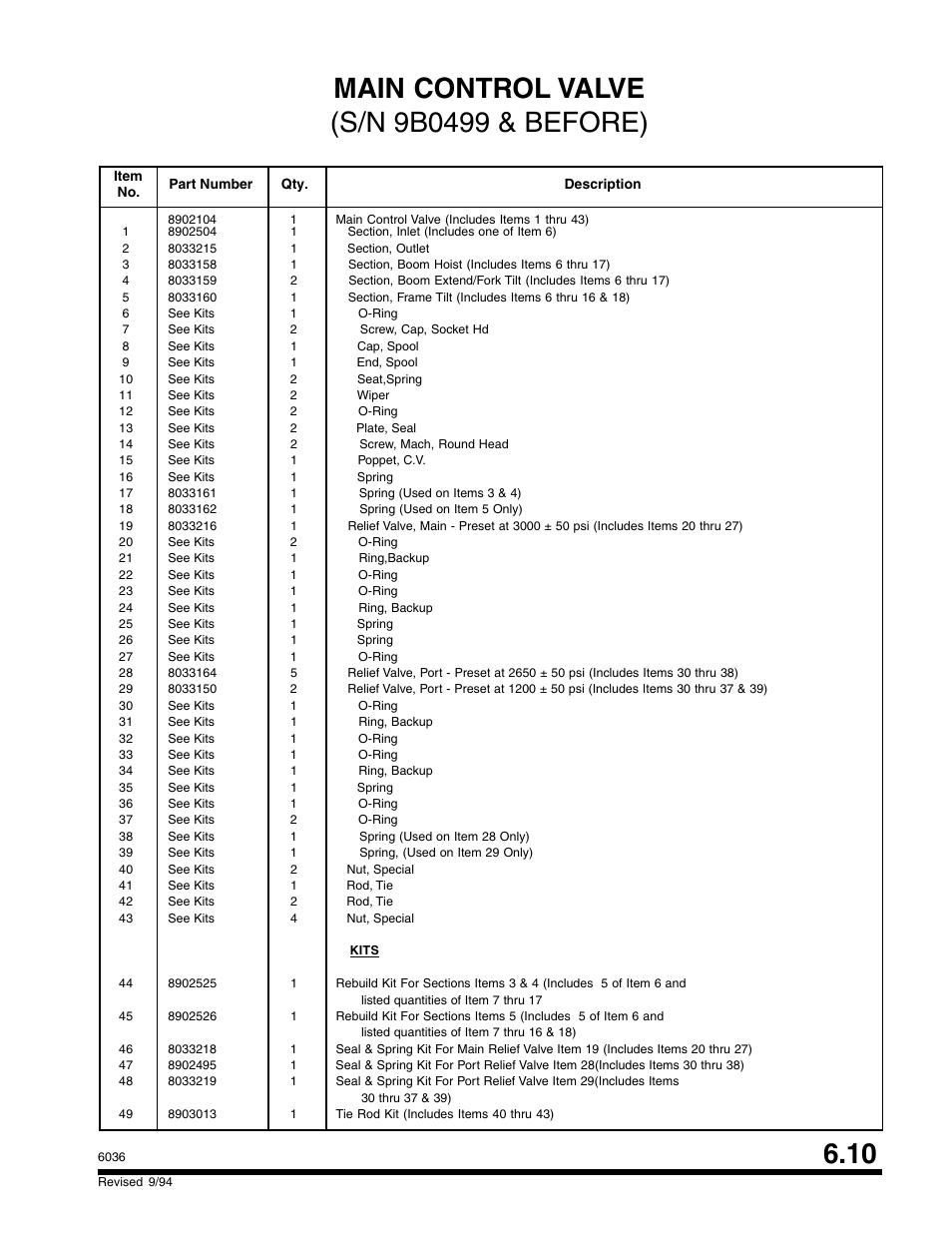 SkyTrak 6036 Parts Manual User Manual | Page 215 / 300
