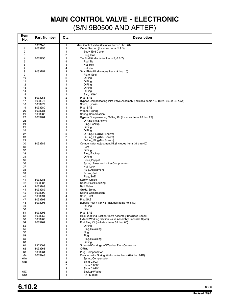Part number qty. description item no | SkyTrak 6036 Parts Manual User Manual | Page 220 / 300
