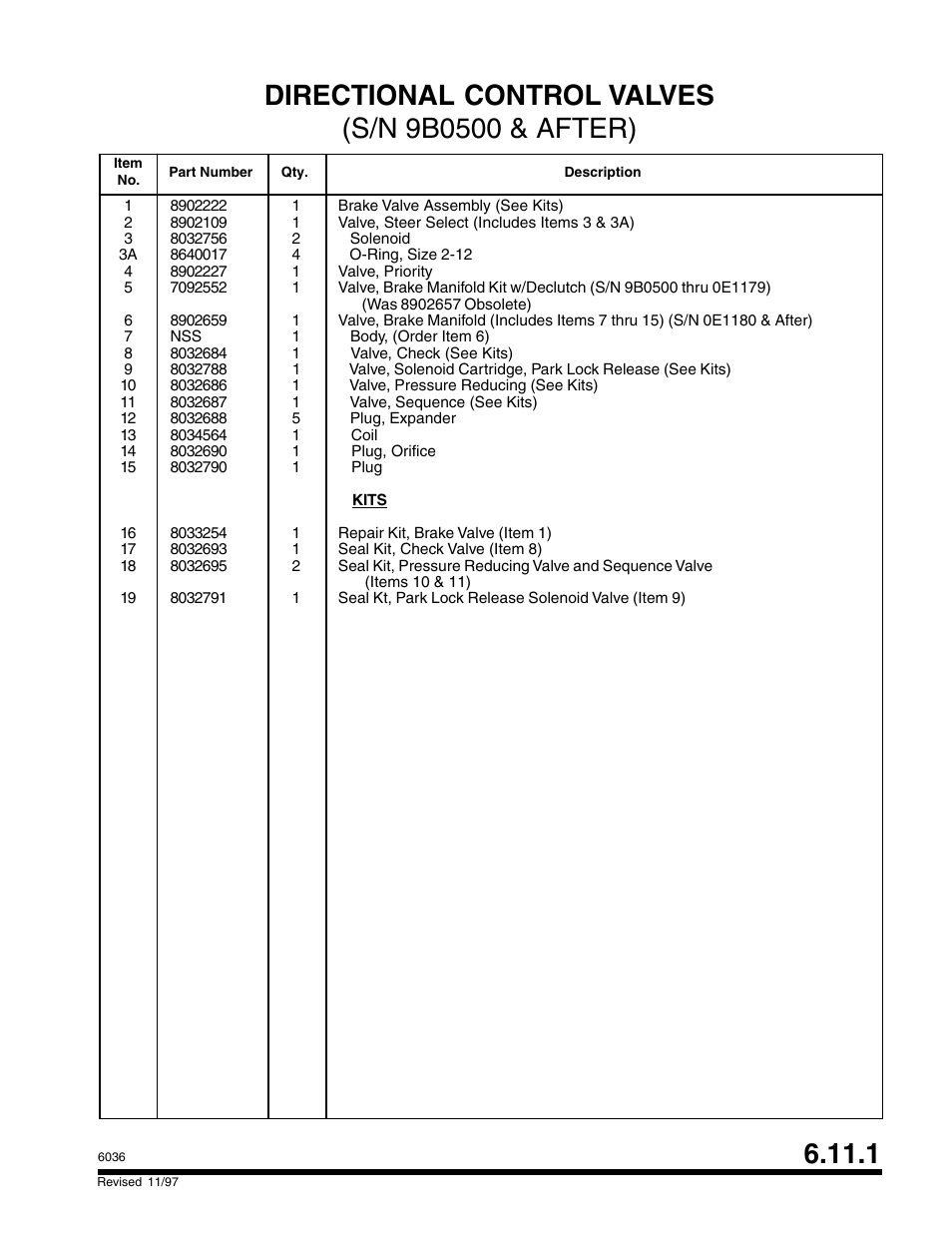 SkyTrak 6036 Parts Manual User Manual | Page 225 / 300