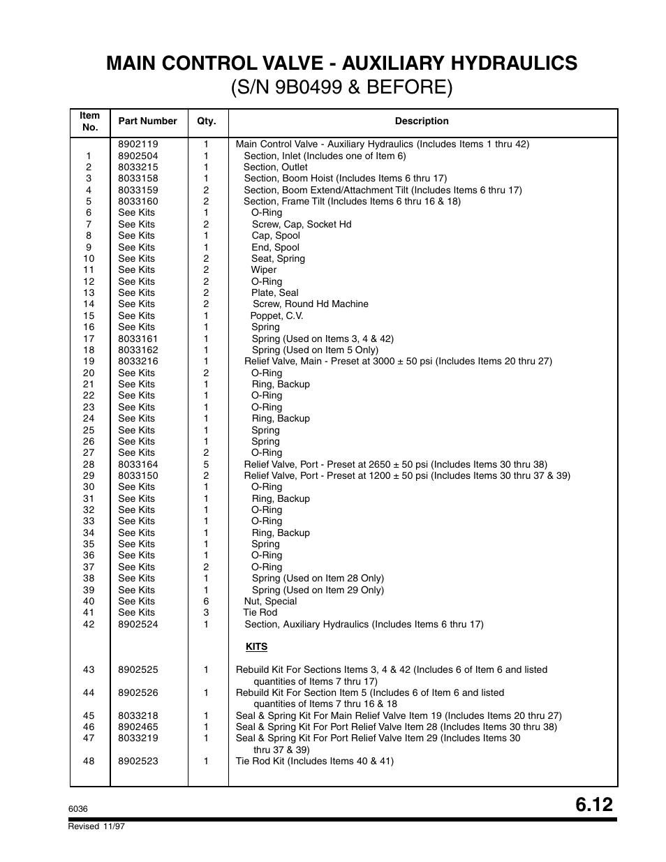 SkyTrak 6036 Parts Manual User Manual | Page 227 / 300