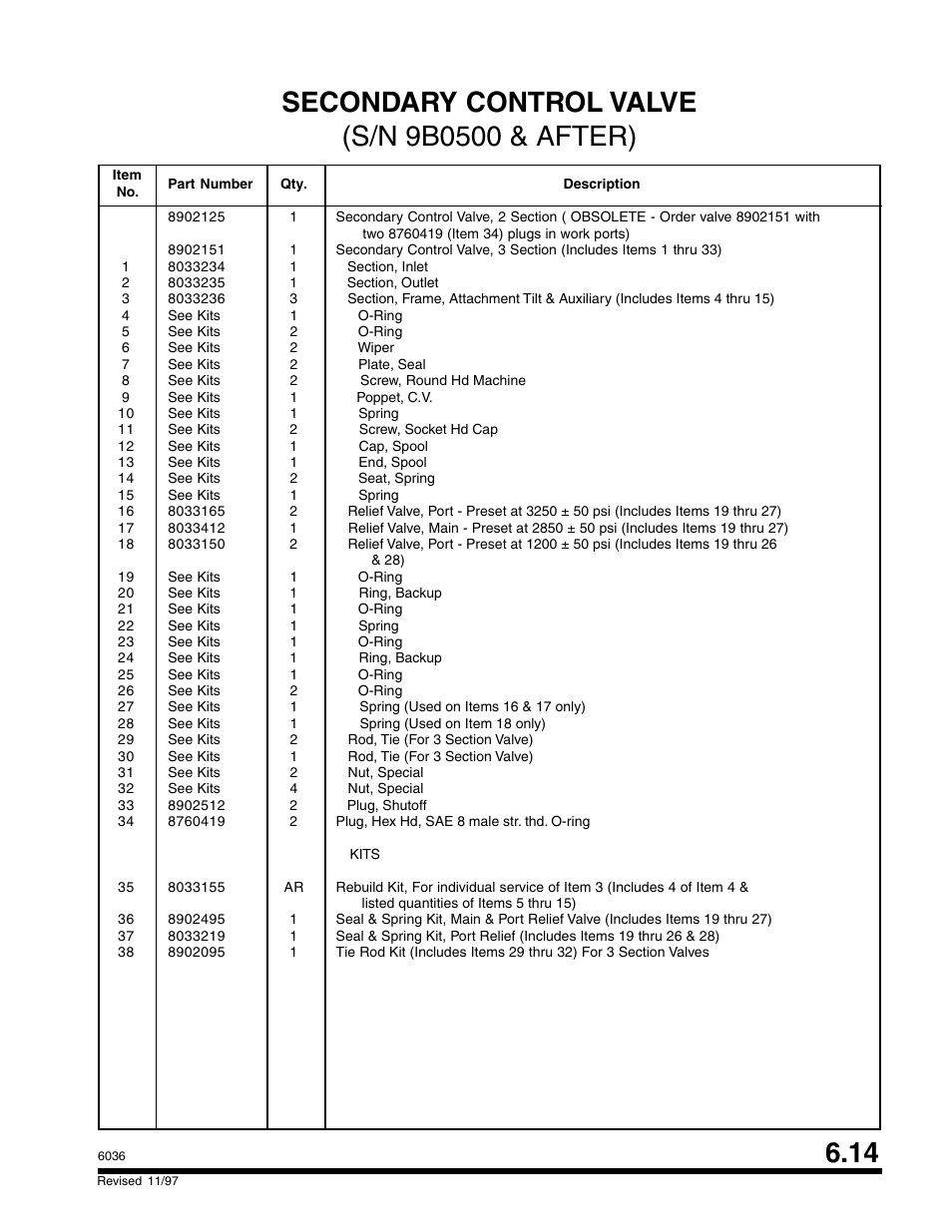 SkyTrak 6036 Parts Manual User Manual | Page 231 / 300