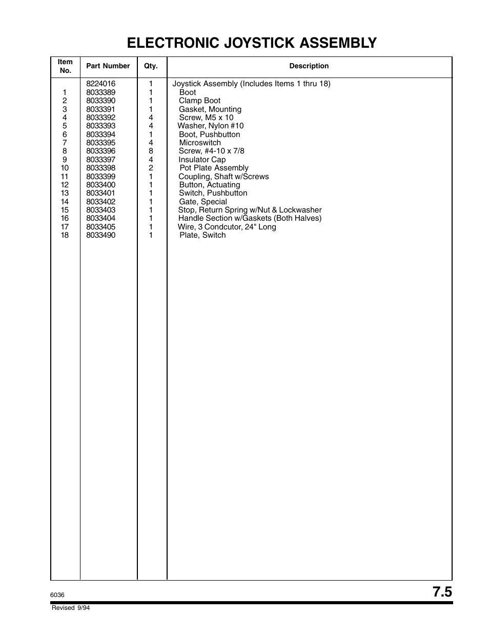 Electronic joystick assembly | SkyTrak 6036 Parts Manual User Manual | Page 249 / 300