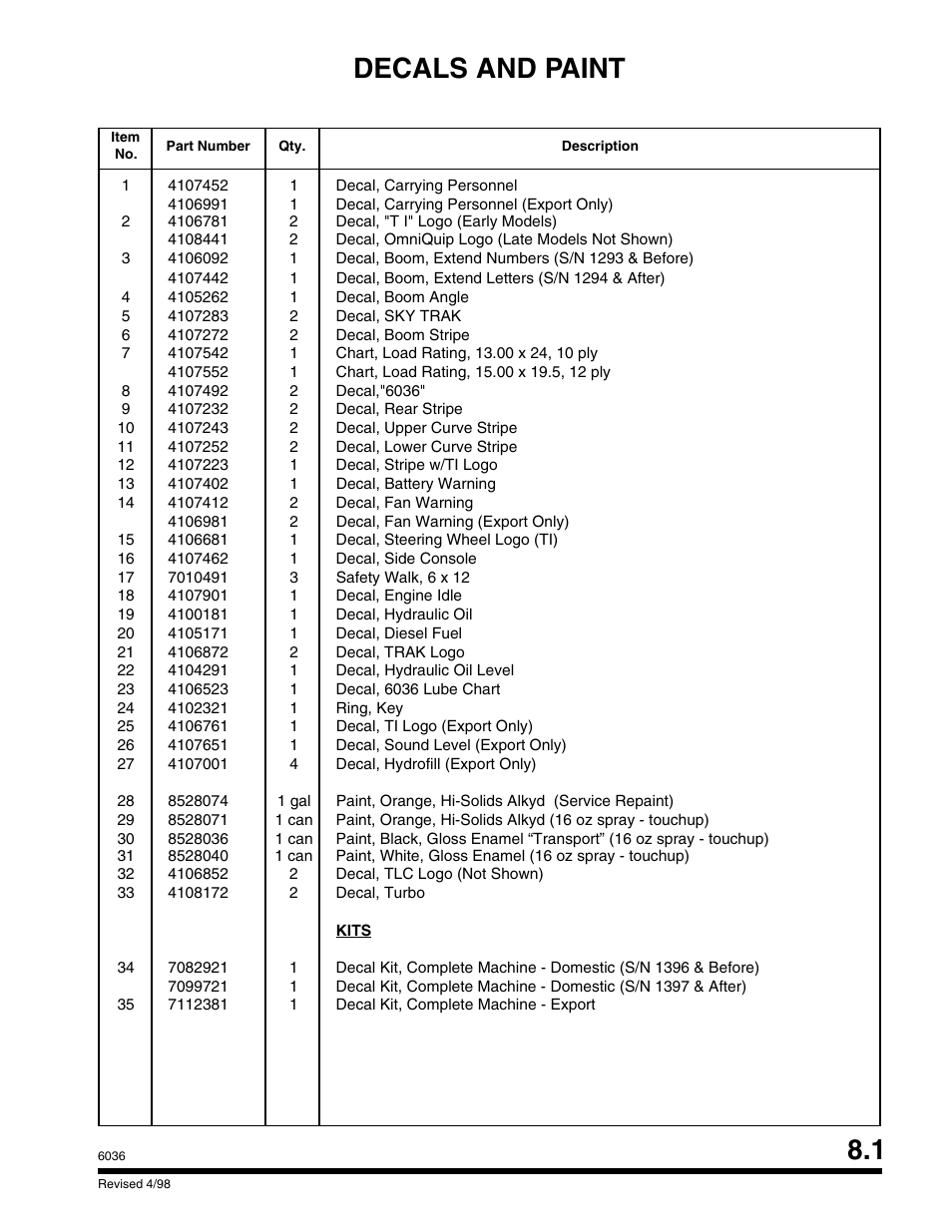 Decals and paint 8.1 | SkyTrak 6036 Parts Manual User Manual | Page 255 / 300