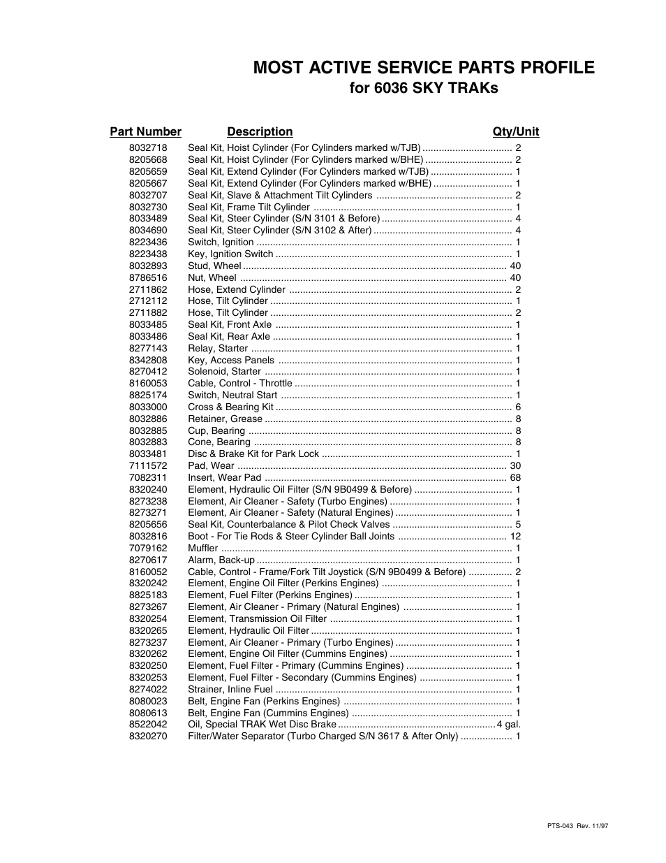 Most active service parts profile, For 6036 sky traks | SkyTrak 6036 Parts Manual User Manual | Page 282 / 300