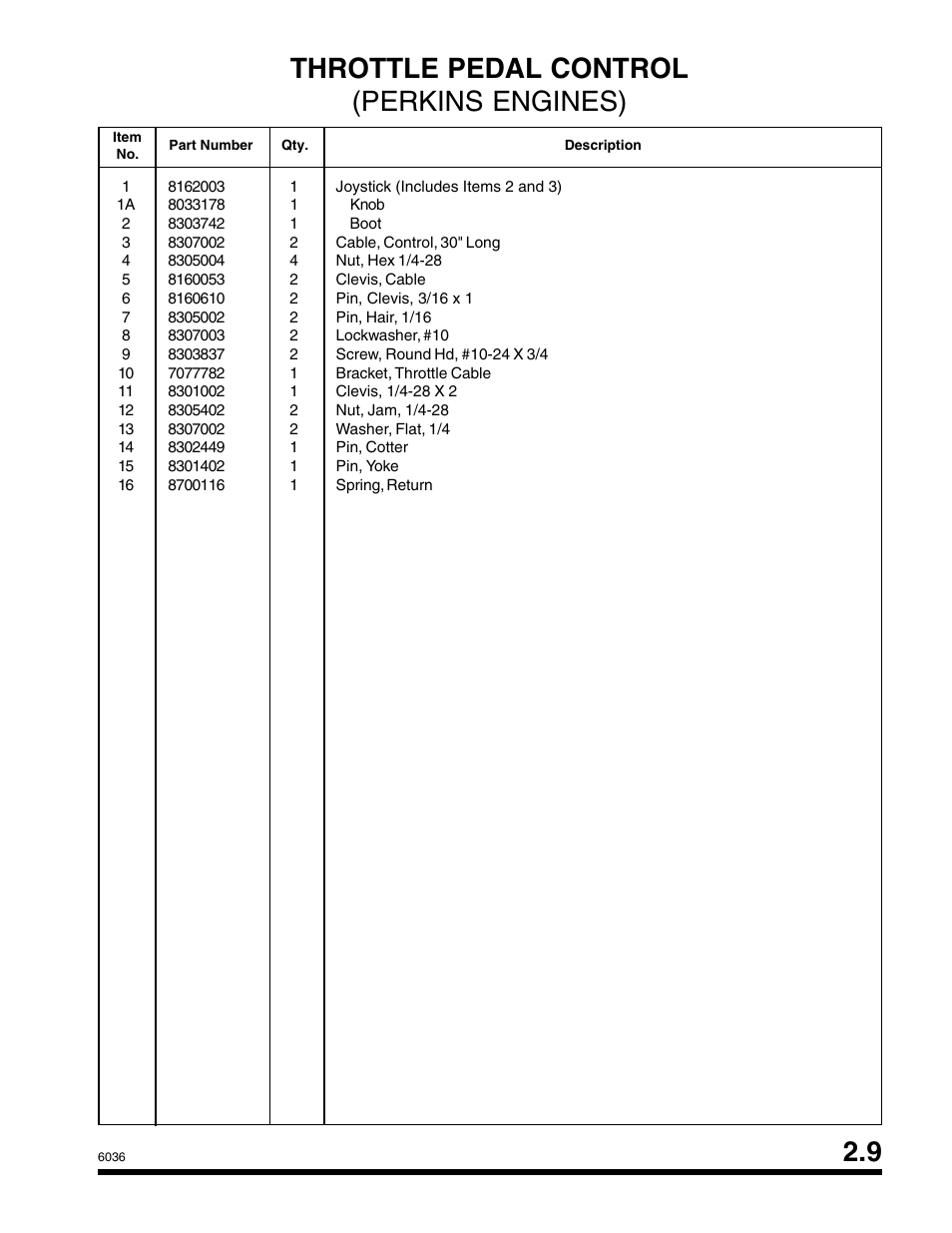 Throttle pedal control (perkins engines) | SkyTrak 6036 Parts Manual User Manual | Page 39 / 300