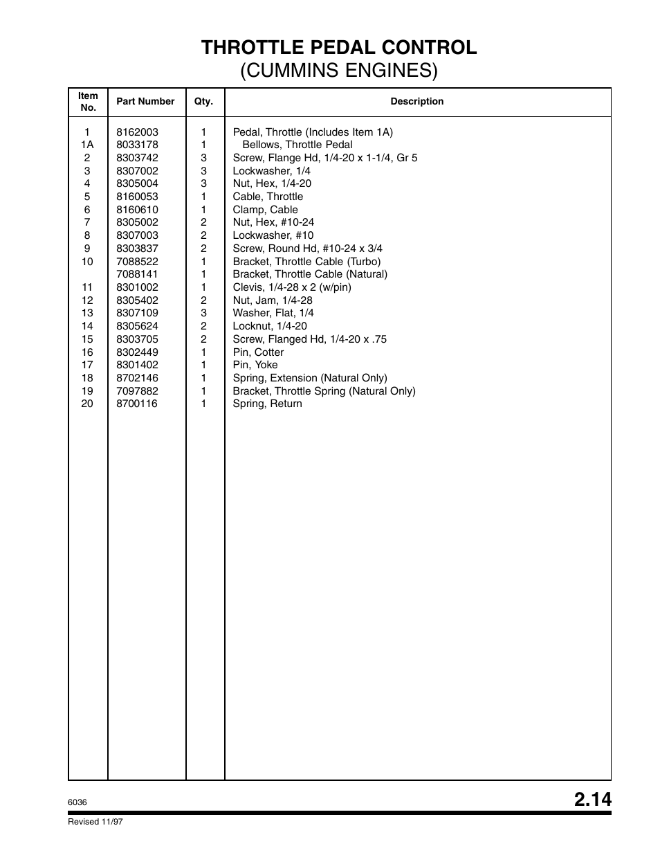 Throttle pedal control (cummins engines) | SkyTrak 6036 Parts Manual User Manual | Page 49 / 300