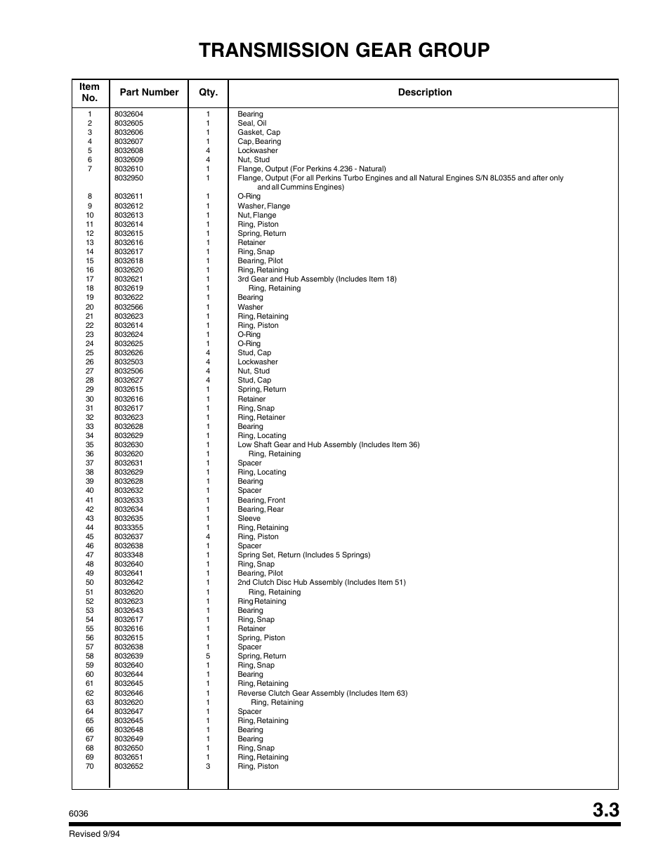 Transmission gear group, Item no. part number qty. description | SkyTrak 6036 Parts Manual User Manual | Page 59 / 300