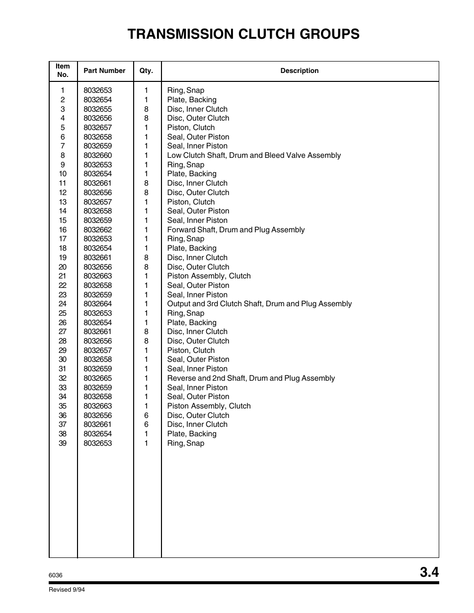 Transmission clutch groups | SkyTrak 6036 Parts Manual User Manual | Page 61 / 300