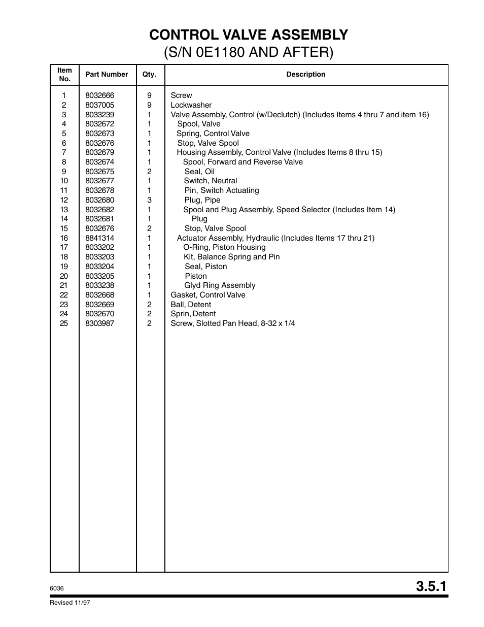 SkyTrak 6036 Parts Manual User Manual | Page 65 / 300