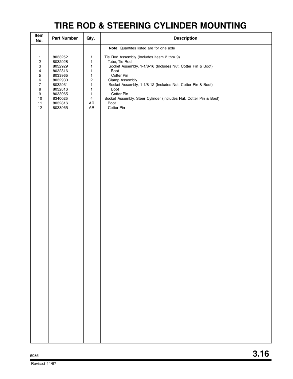 Tire rod & steering cylinder mounting 3.16 | SkyTrak 6036 Parts Manual User Manual | Page 91 / 300