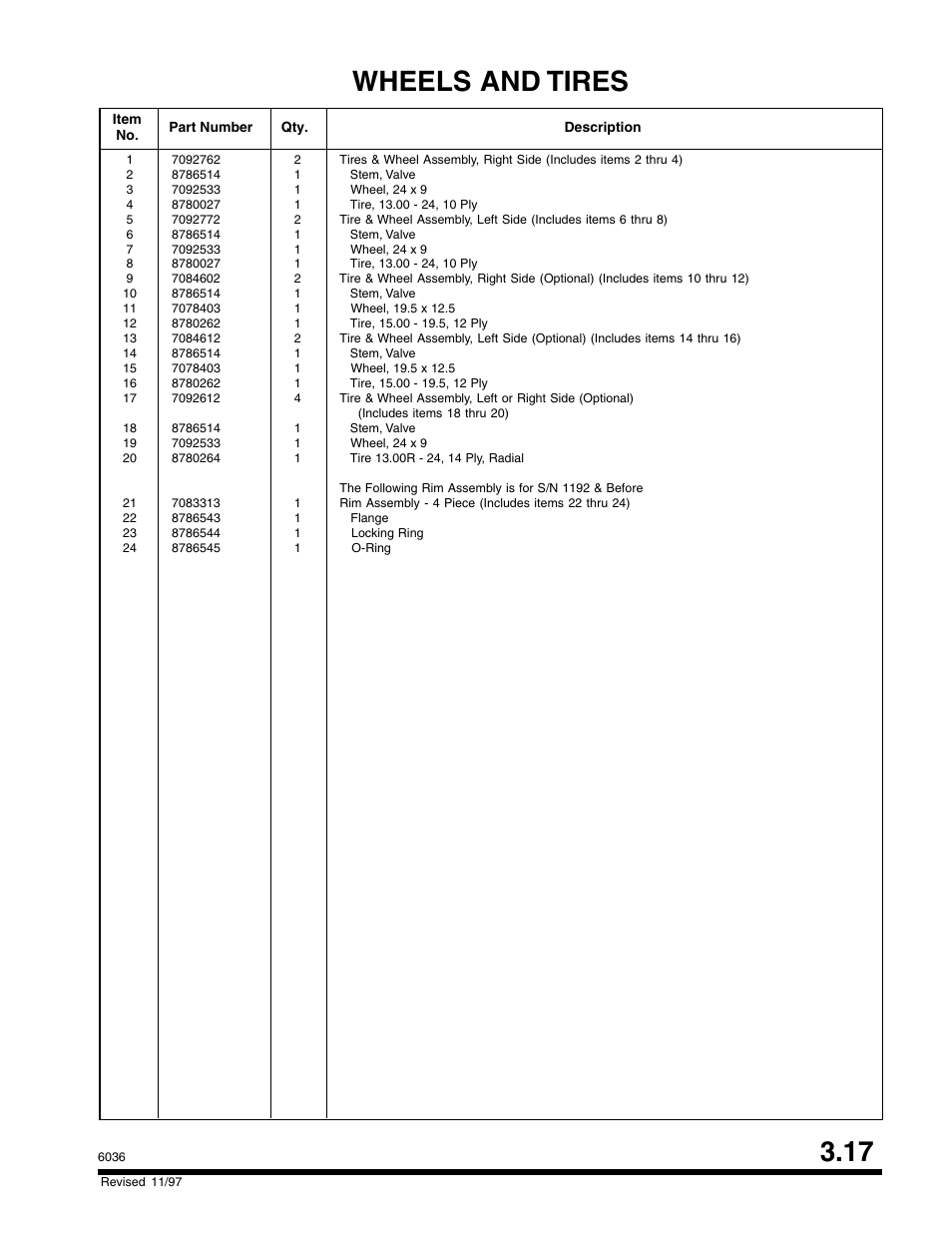 Wheels and tires 3.17 | SkyTrak 6036 Parts Manual User Manual | Page 93 / 300