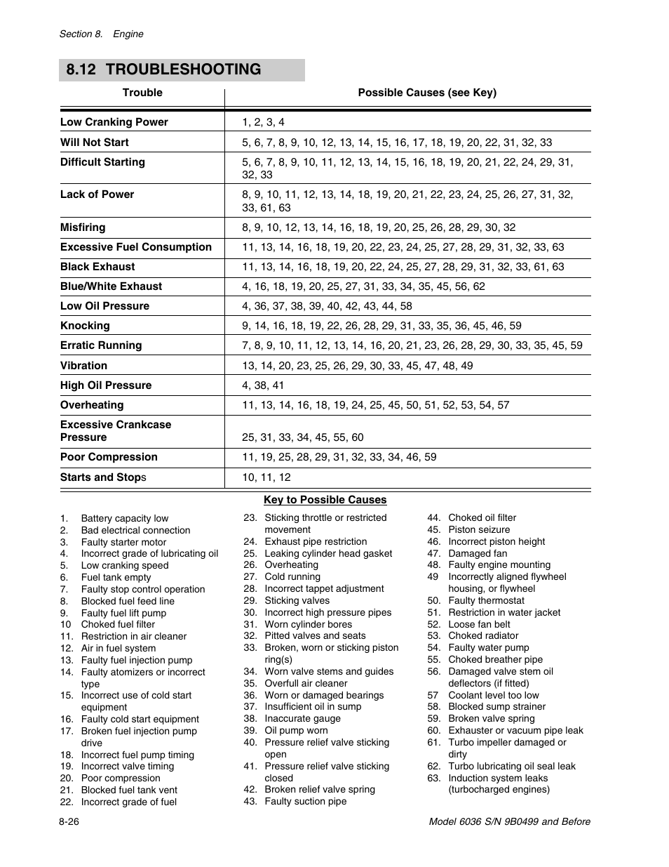 12 troubleshooting | SkyTrak 6036 Service Manual User Manual | Page 112 / 280