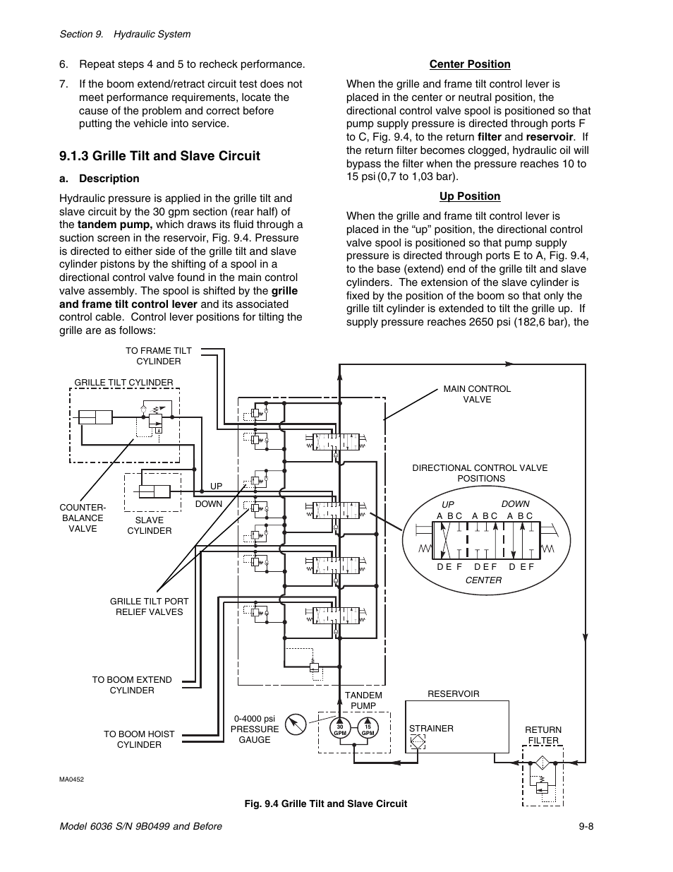 3 grille tilt and slave circuit | SkyTrak 6036 Service Manual User Manual | Page 121 / 280